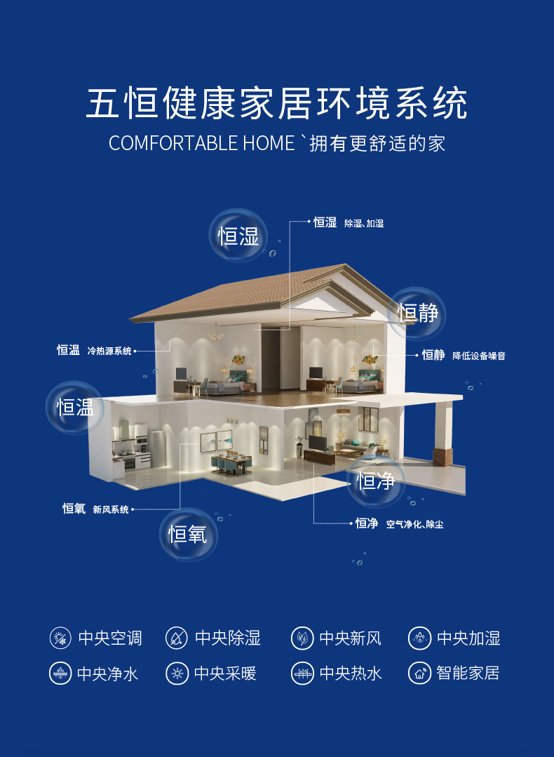 酒窖恒温恒湿机