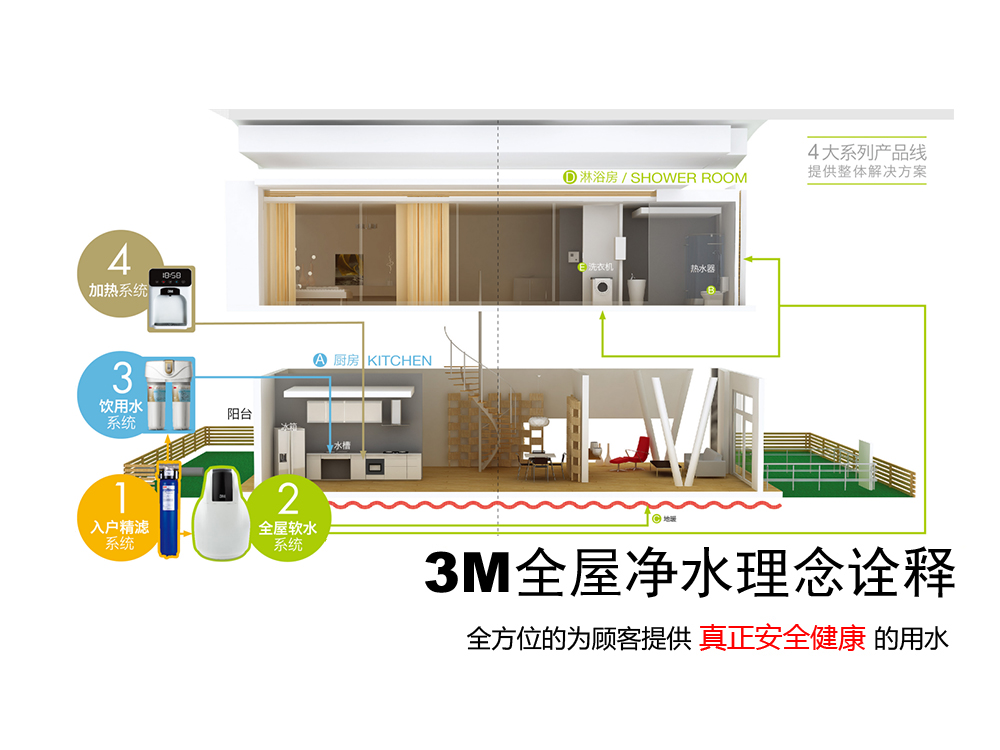 3M全屋净水方案